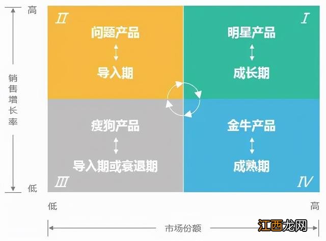 餐饮行业里面pl指的哪方面？餐饮店pest分析，你知道吗？