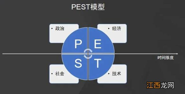 餐饮行业里面pl指的哪方面？餐饮店pest分析，你知道吗？