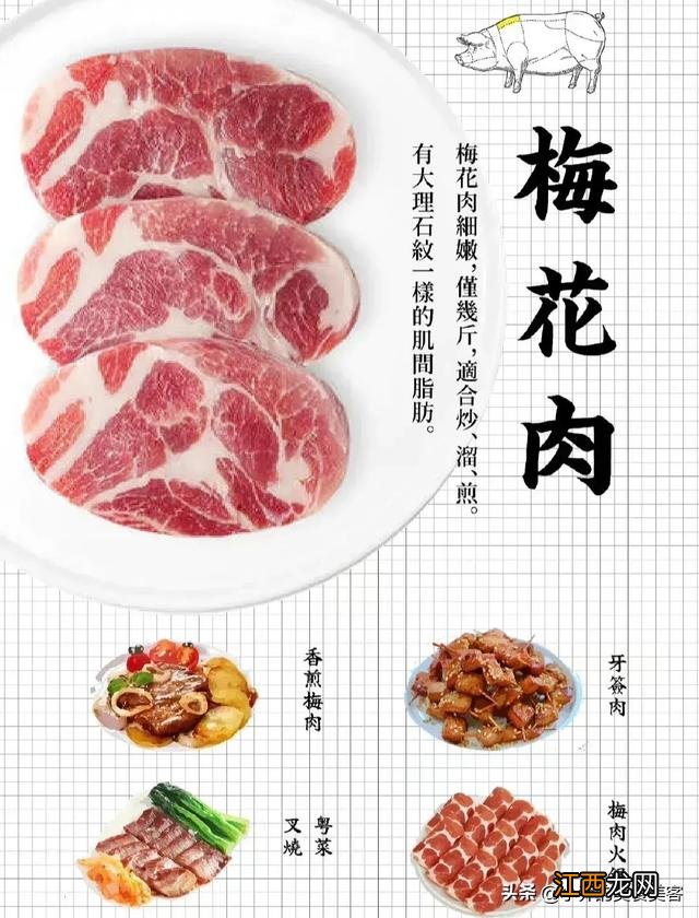 一号肉是什么？一号肉是猪什么部位的肉，实话告诉你