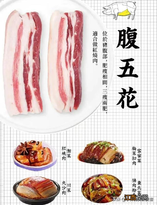 一号肉是什么？一号肉是猪什么部位的肉，实话告诉你