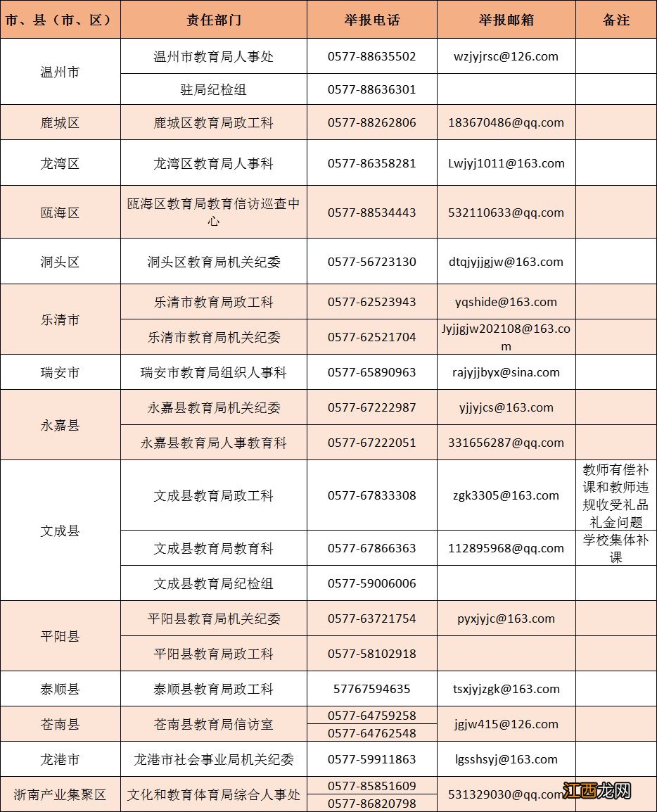 温州严肃查处在职教师有偿补课行为 温州严肃查处在职教师有偿补课行为举报电话