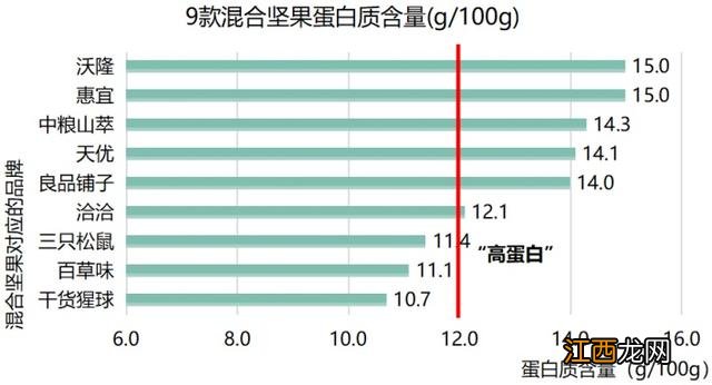 混合坚果？好吃的混合坚果，随手收藏给自己