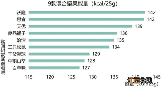 混合坚果？好吃的混合坚果，随手收藏给自己