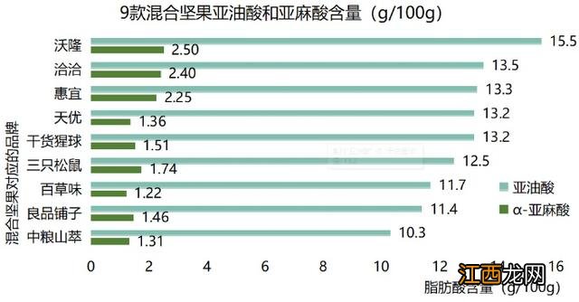 混合坚果？好吃的混合坚果，随手收藏给自己