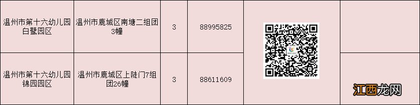 2020温州市鹿城区公办园新生招生信息汇总