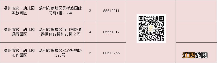 2020温州市鹿城区公办园新生招生信息汇总