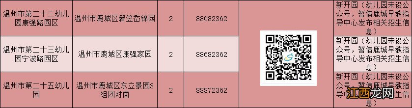 2020温州市鹿城区公办园新生招生信息汇总