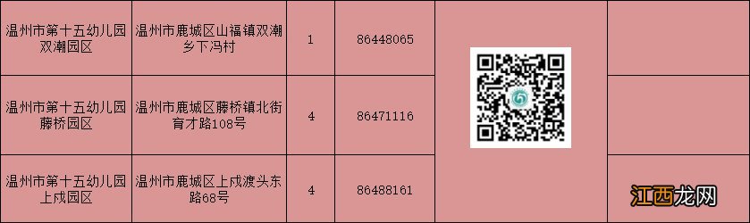 2020温州市鹿城区公办园新生招生信息汇总