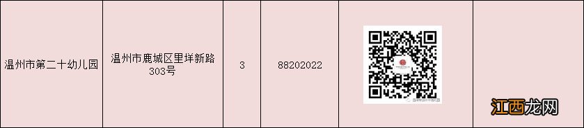 2020温州市鹿城区公办园新生招生信息汇总