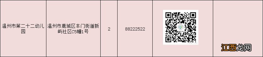 2020温州市鹿城区公办园新生招生信息汇总