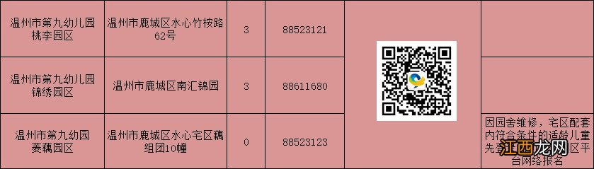 2020温州市鹿城区公办园新生招生信息汇总