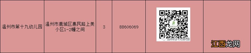 2020温州市鹿城区公办园新生招生信息汇总