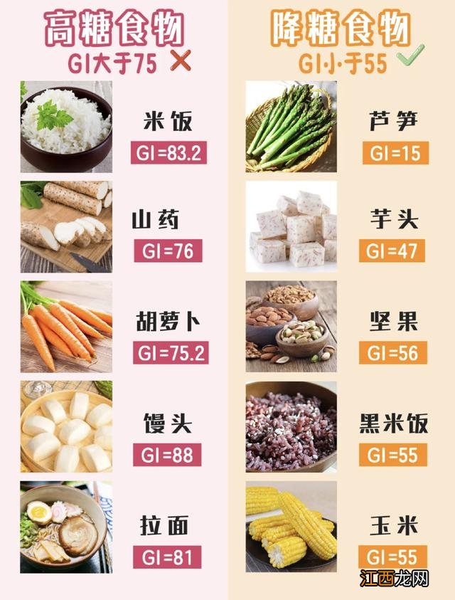 孕期血糖值高吃些什么?孕期血糖高吃啥就好了,诀窍悄悄告诉你