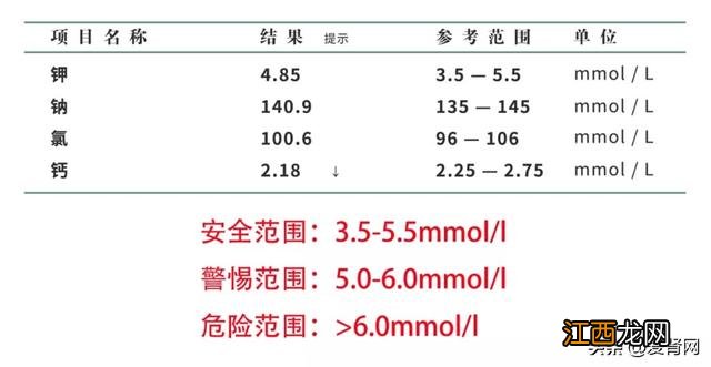 高钾低钠吃什么东西好？低钠低钾吃什么水果，一句话全总结