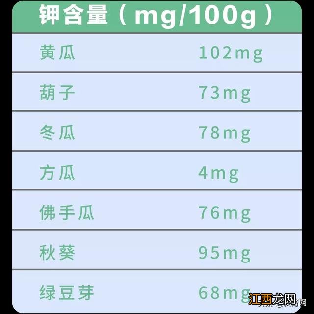 高钾低钠吃什么东西好？低钠低钾吃什么水果，一句话全总结