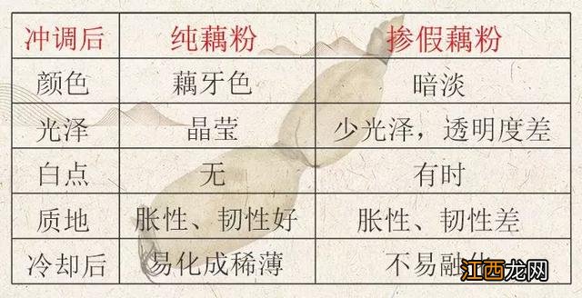 莲藕有什么功效呢？莲藕怎么做好吃，看完此文涨点知识