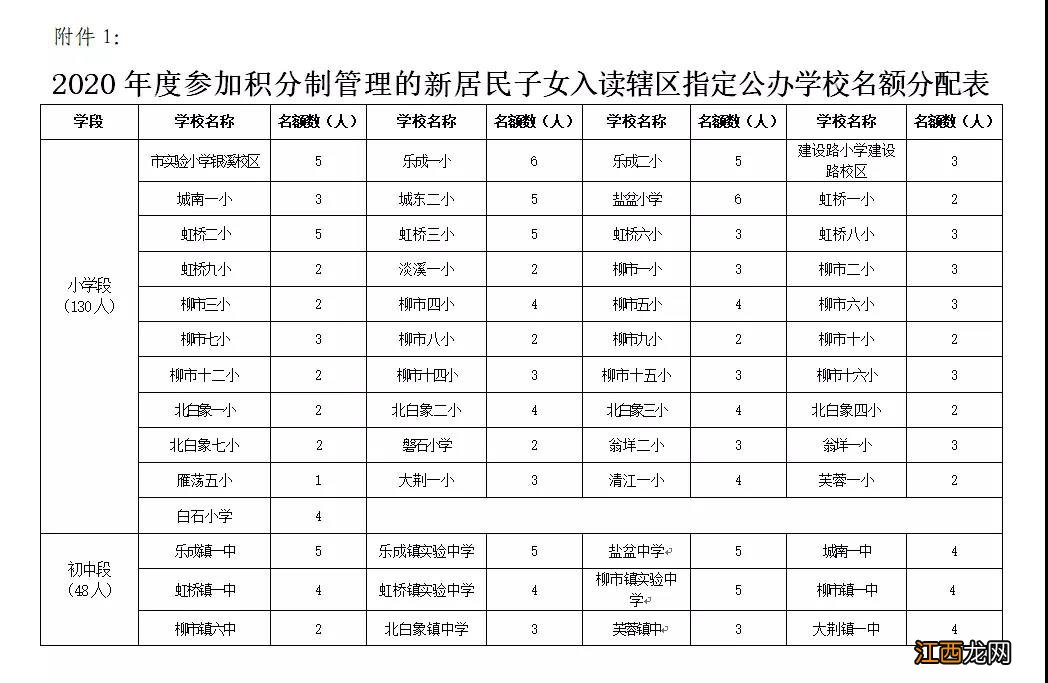 乐清积分制入学2020 2020乐清市积分入学那些人可以申请