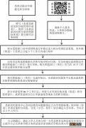 2020温州永嘉县积分入学申请流程图一览