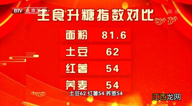 土豆含有什么寓意？土豆含有什么营养成分，深度解析，点这里