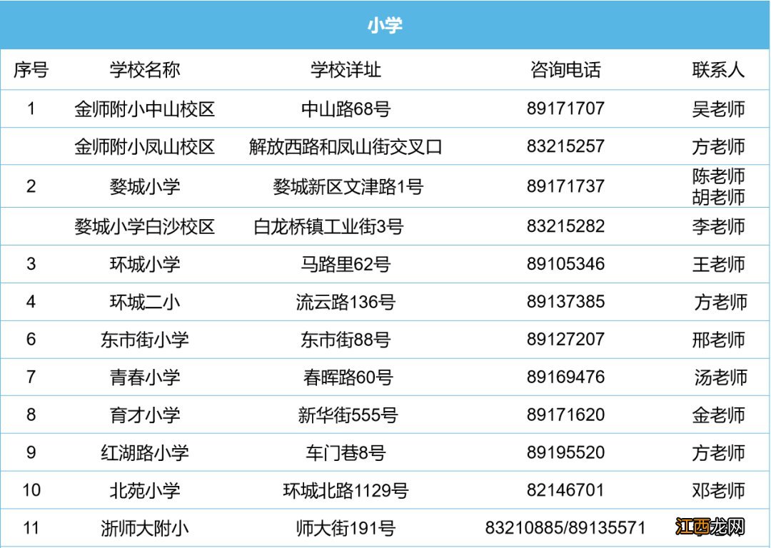 2021年金华市婺城区中小学招生报名指南