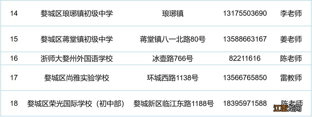 2021年金华市婺城区中小学招生报名指南