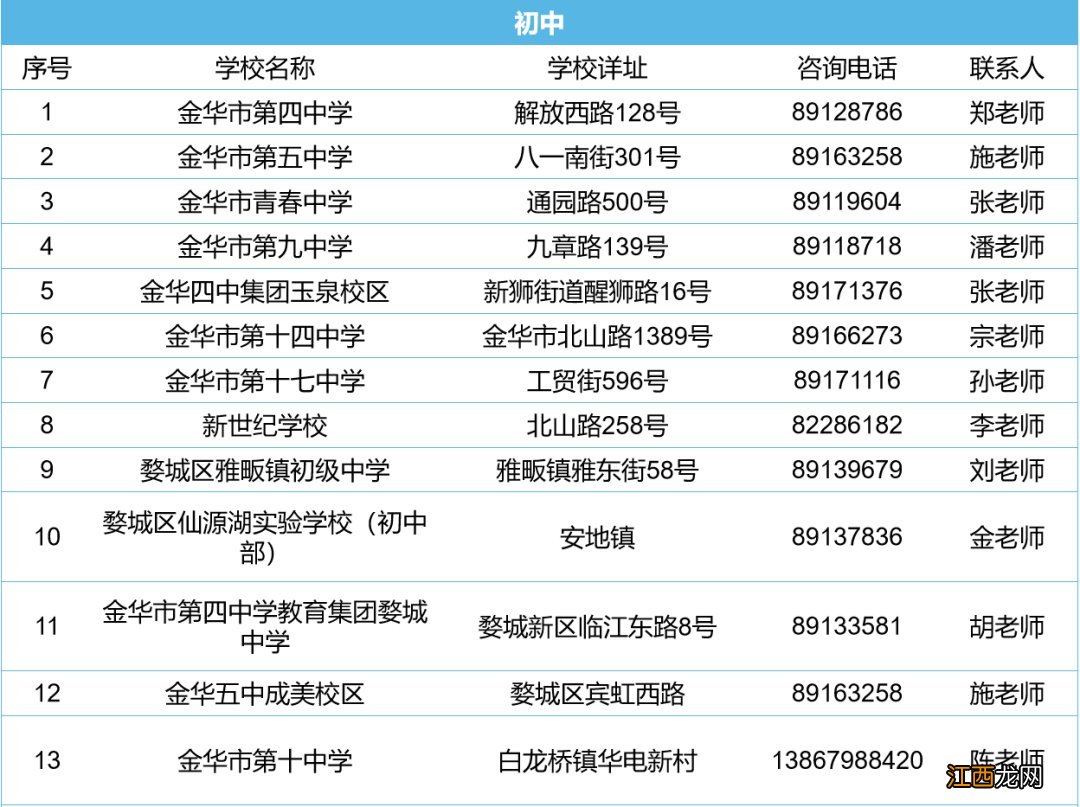 2021年金华市婺城区中小学招生报名指南