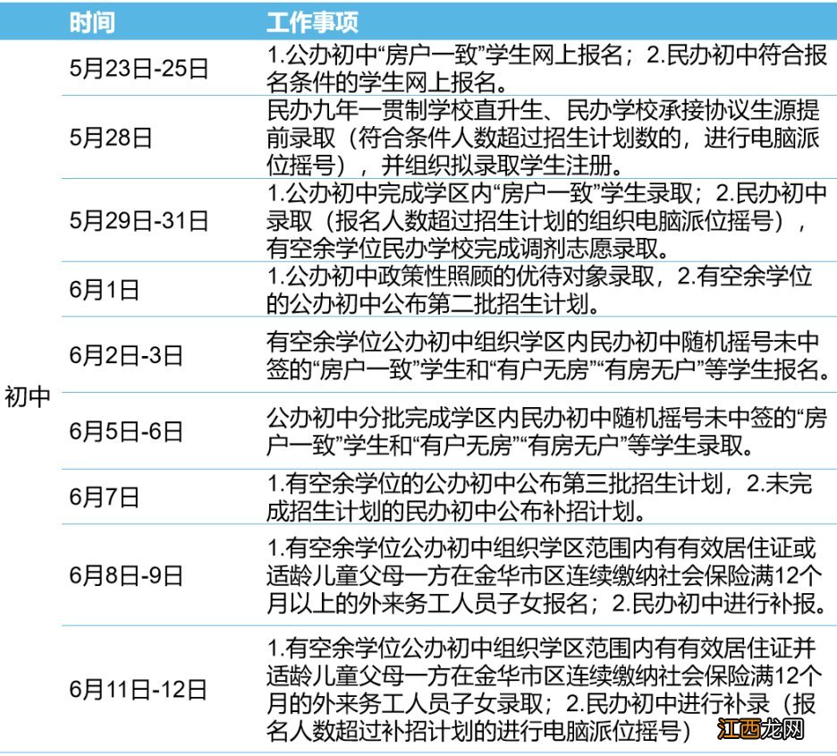 2021年金华市婺城区中小学招生报名指南