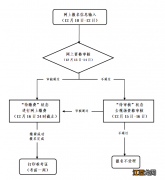 嘉兴教师证报名官网 2020嘉兴教师资格证面试网上缴费