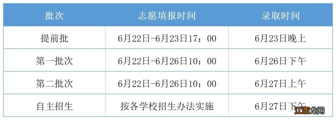 2022嘉兴市中等职业学校招生录取通知 嘉兴职业技术学校提前招生