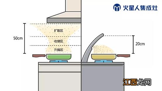 用哪种方式烤面包？如何用灶烤面包，看完此文涨点知识