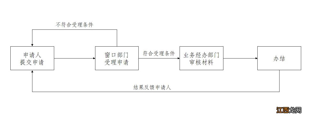 汕头办理失业金所需的资料及流程 汕头失业保险金申领流程