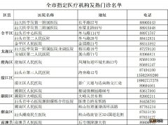 汕头全市指定医疗机构发热门诊报销 汕头全市指定医疗机构发热门诊