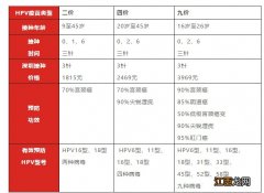 2020汕头九价疫苗接种攻略 汕头九价疫苗什么时候放号