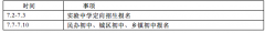 2020长兴中考时间 2022长兴初中报名时间