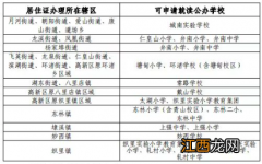 2022吴兴乡镇公办初中报名指南 吴兴区中小学招生报名