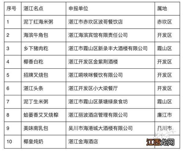 真正火爆的小吃？湛江特色小吃，此文一针见血