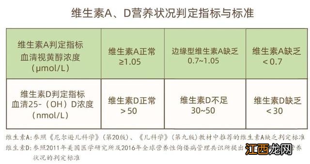 维a最强的六种食物?补维d最佳方法,细分详解,看此文