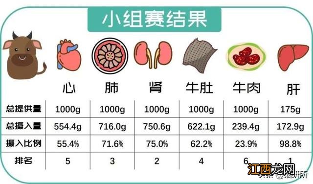 羊上脑长什么样？羊的脾脏长什么样，当真是好文啊