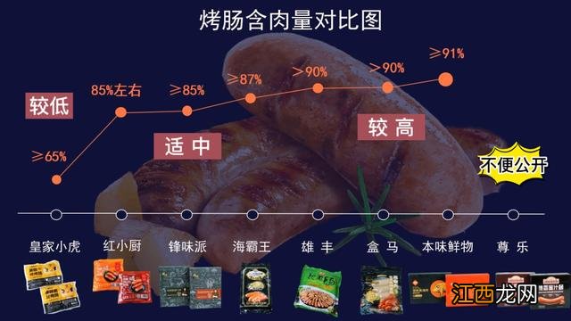 猪肉干推荐牌子？猪肉都有什么牌子，就差这份资料了