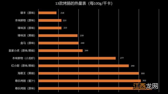 猪肉干推荐牌子？猪肉都有什么牌子，就差这份资料了