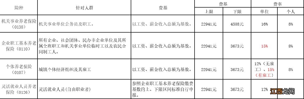 2022年肇庆养老保险缴费基数是多少 2022年肇庆养老保险缴费基数是多少元