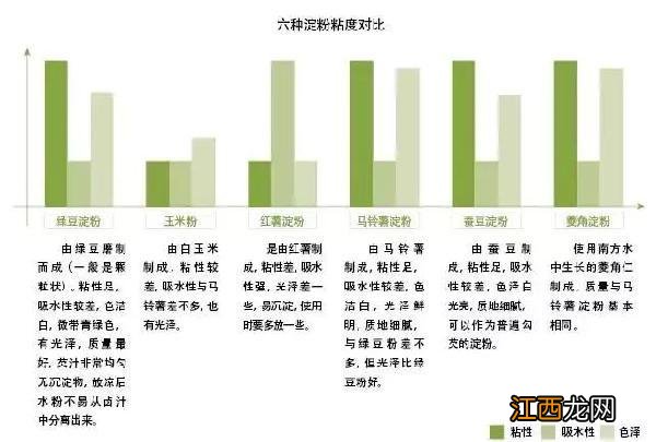 芡汁是什么淀粉？芡汁是个啥，点击[了解更多]