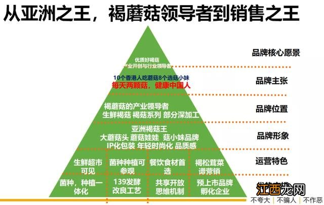 红蘑的食用禁忌？红蘑炖多久熟，看完终于明白了！