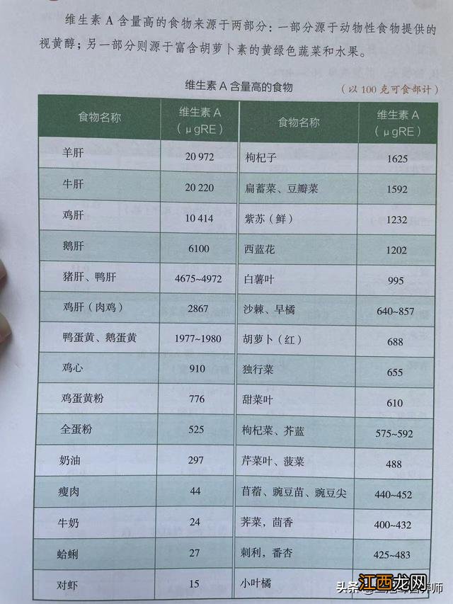 烹饪原料所含的六大营养元素？烹饪工艺与营养的区别，你还不知道吗？