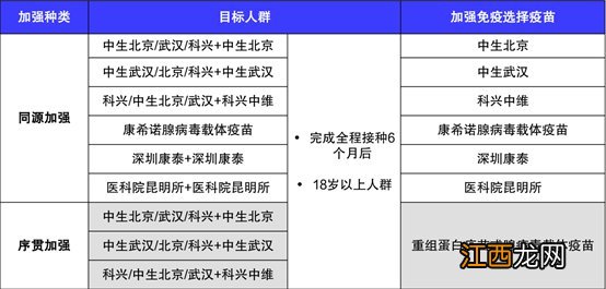 肇庆新冠疫苗序贯免疫加强接种的疫苗类型是什么？