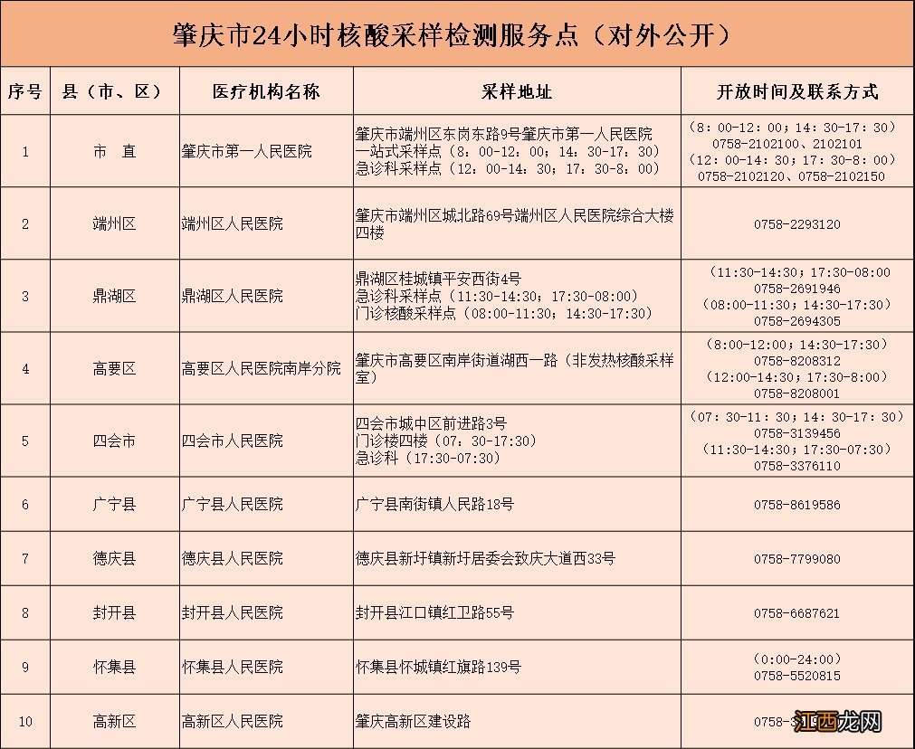 2022年春节后外地返回肇庆临时核酸检测点