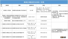 2022年春节后返回肇庆鼎湖区最新政策 肇庆鼎湖2021跨年活动