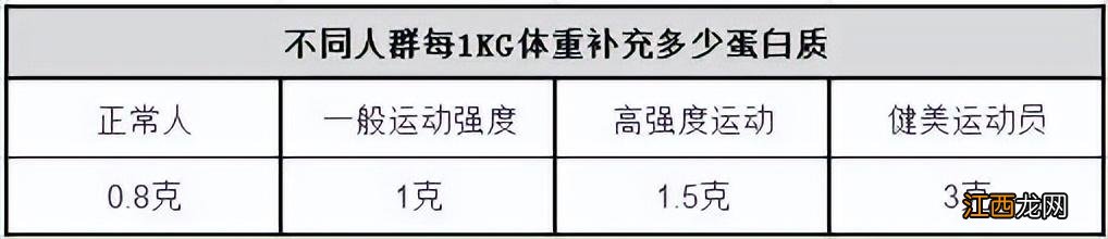 锻炼应该吃什么长肌肉？锻炼的时候适合吃什么，原来答案在这里