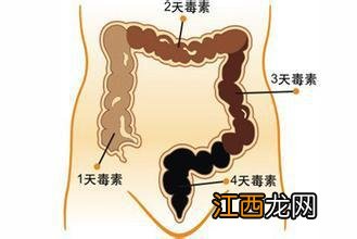 黄米补肾阴吗？黄米吃了对身体有啥好处，