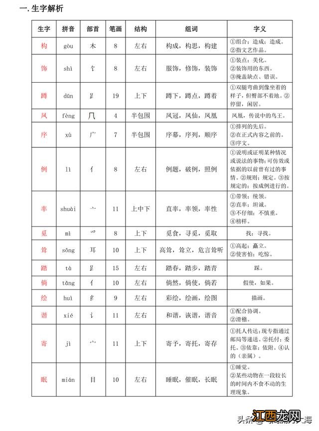 什么的苦瓜填合适的词,什么苦瓜填动词二年级,攻略全解读，点开就知道!